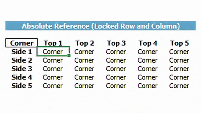 Excel Absolute References - Both Locked