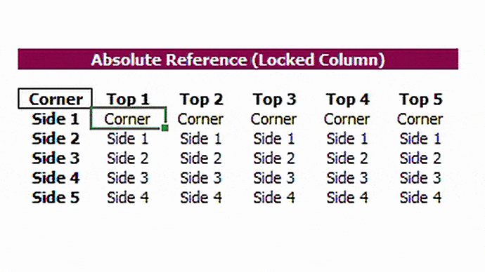 Excel Absolute References - Locked Column