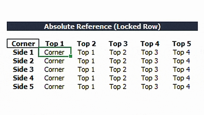 Excel Absolute References - Locked Row